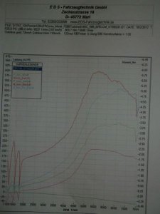 Corsa A C20LET GT3582R 0.82 ar EDS Phase 5 mit E85.jpg Corsa A C20LET GT3582R 0.82 ar EDS Phase 5 mit E85.jpg