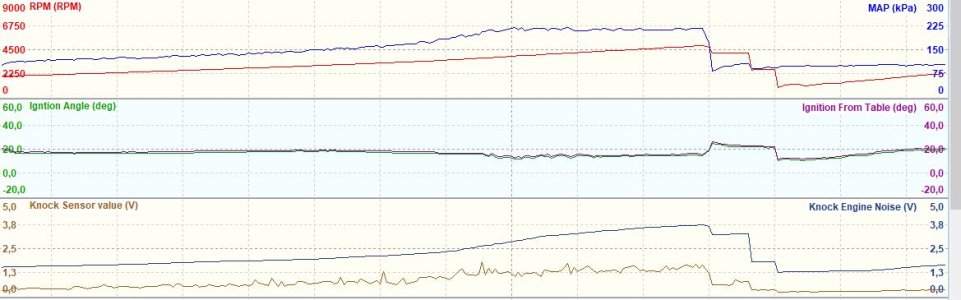 Motor 2023 Zündung 2023.JPG