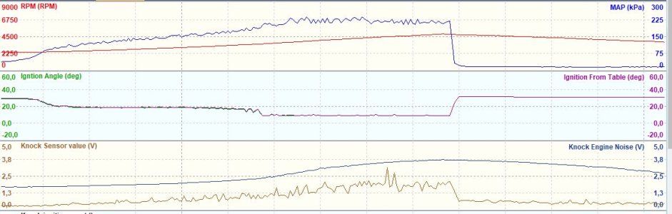 Motor 2024 Zündung 9 Grad.JPG
