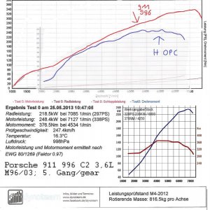 Leistungsdiagramm 996 + H OPC.jpg