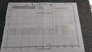 Leistungsdiagramm.jpg Leistungsdiagramm.jpg