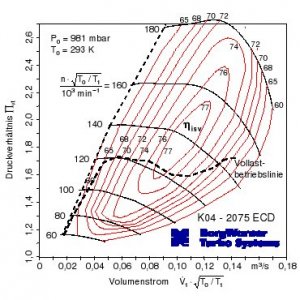 k04_Z20LETcharakteristik.jpg k04_Z20LETcharakteristik.jpg
