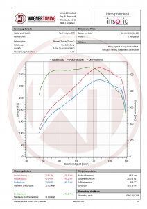 200001091-Leistung_WT_IC.jpg