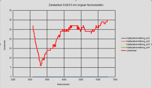 Zündwinkel original Nockenwellen.png